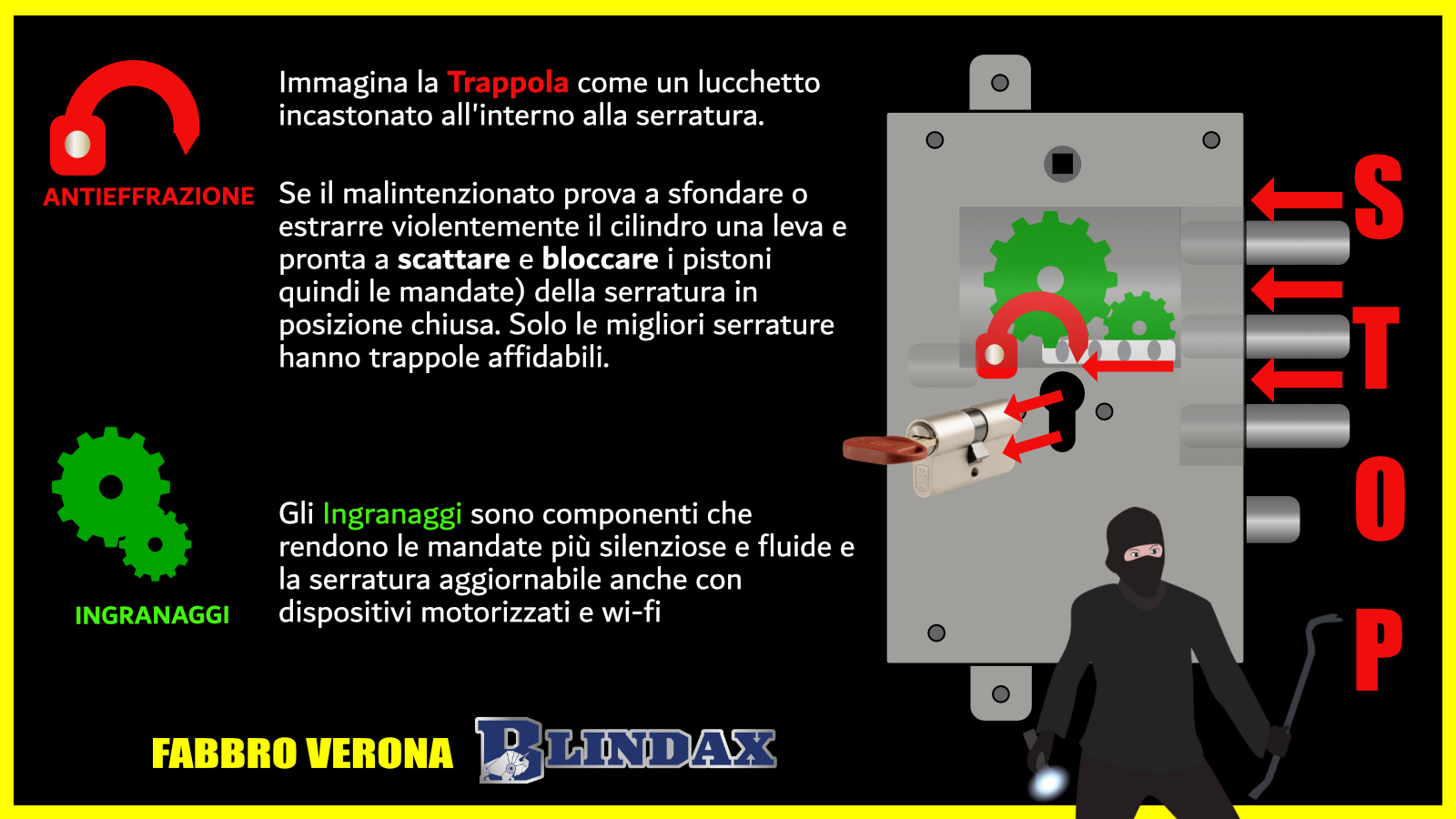 Serratura porta blindata cilindro europeo con trappola, rendering che mostra il funzionamento.